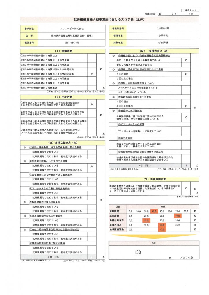 基本情報の算定スコア2020-1