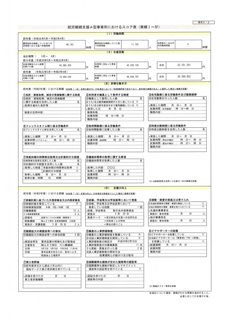 基本情報の算定スコア2020-3