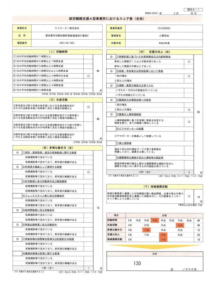 基本情報の算定スコア2021-1
