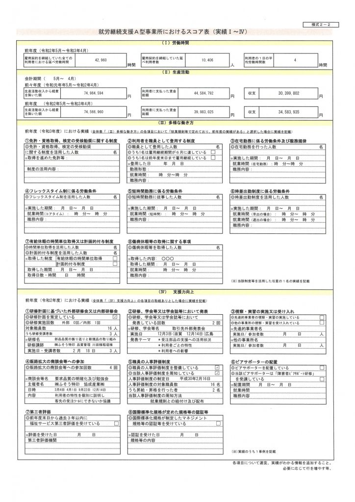 基本情報の算定スコア2021-2
