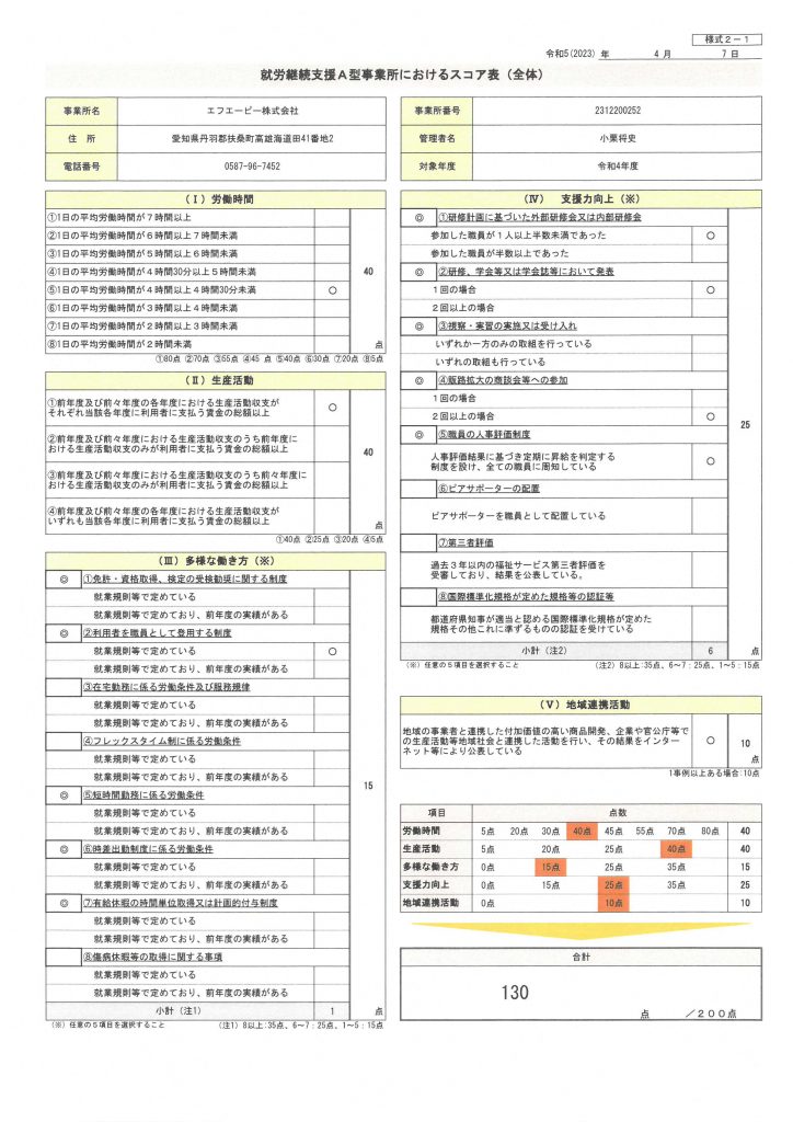 基本情報の算定スコア2022-1