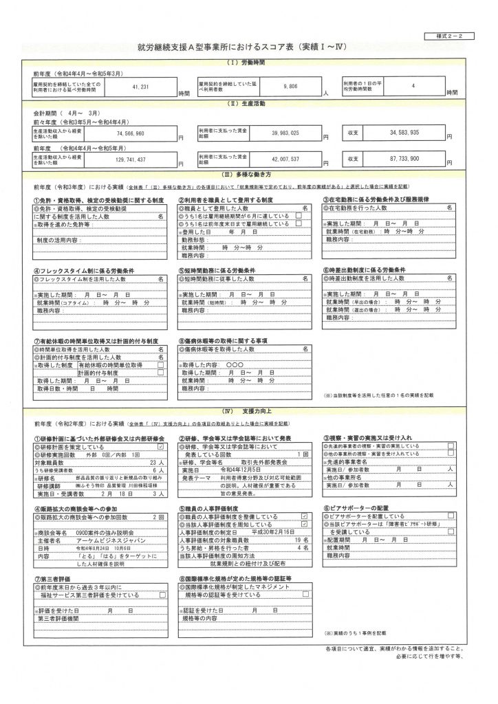 基本情報の算定スコア2022-2