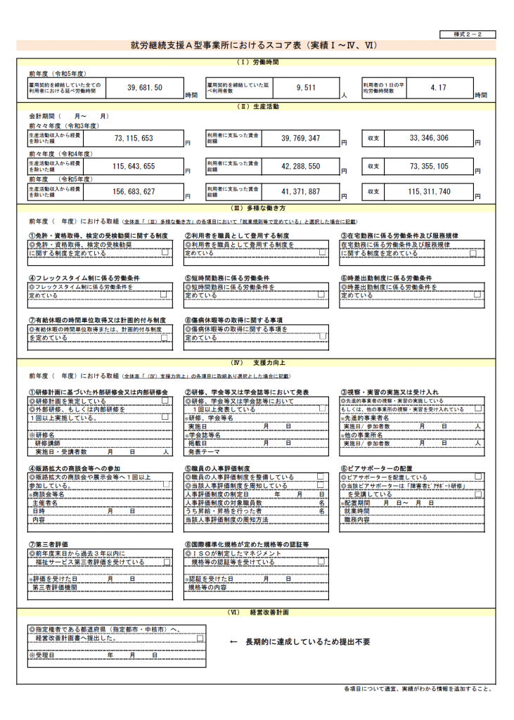 基本情報の算定スコア2023-2