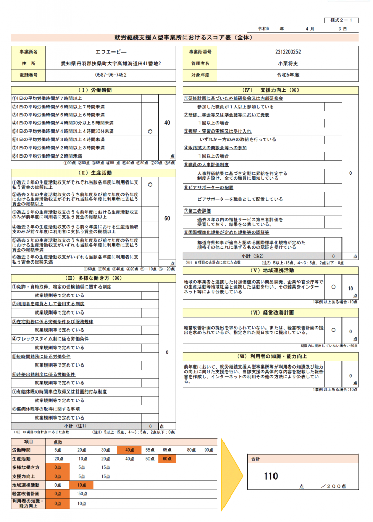 基本情報の算定スコア2023-1