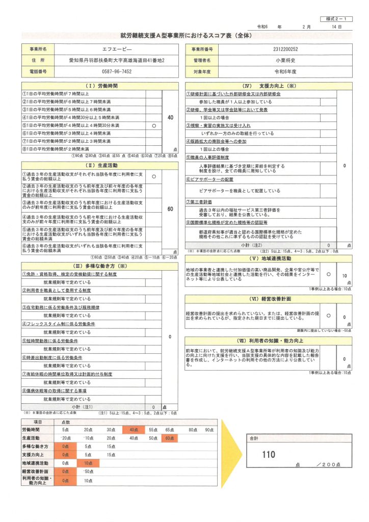 基本情報の算定スコア2023-1