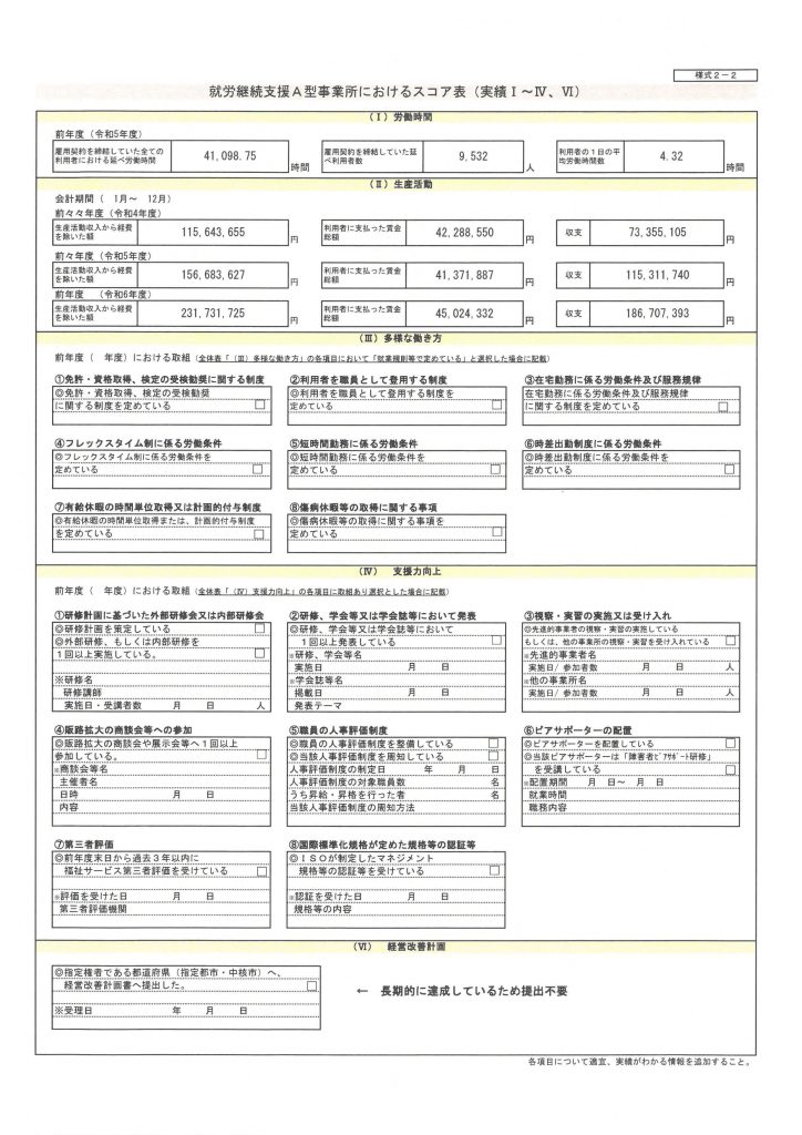 基本情報の算定スコア2023-2
